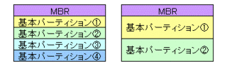 Partition2.gif