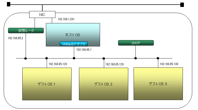 12 プログラマの歩き方