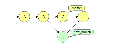 git_conflict01.png