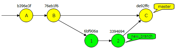 git_merge01.png