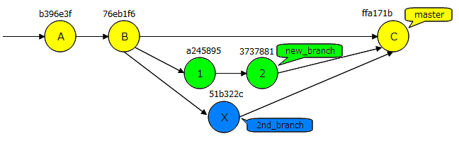 git_merge02.png