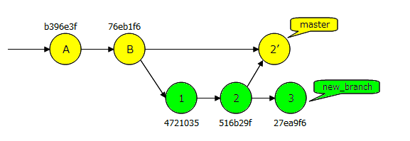 git_merge06.png