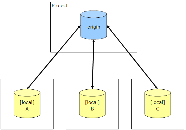 git_module01.png