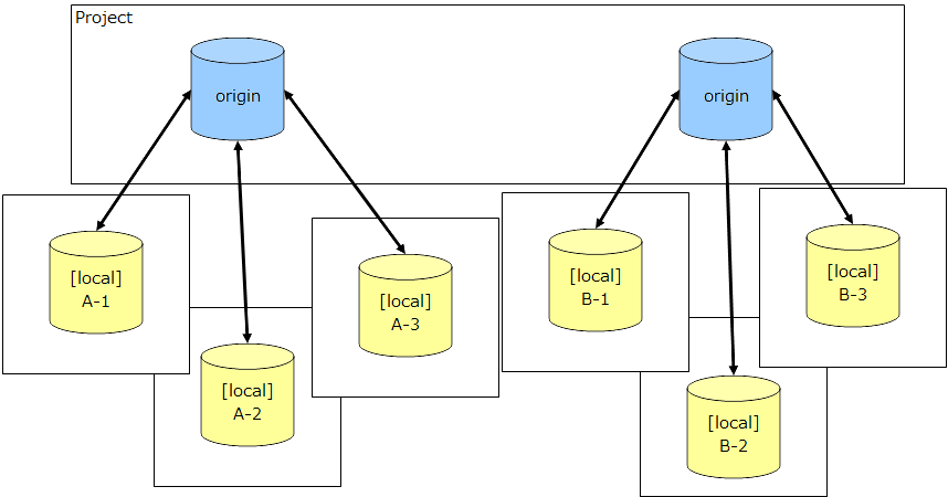 git_module02.png