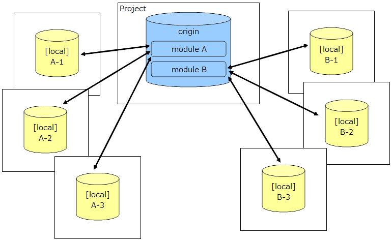 git_module03.png