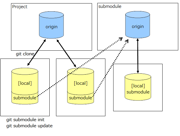 git_module06.png