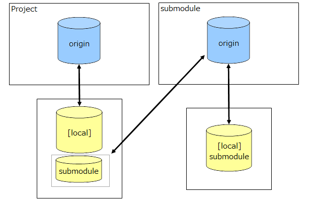 git_module07.png