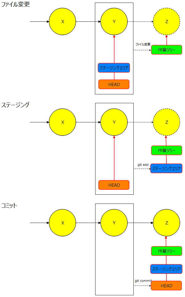 git_reset02.png