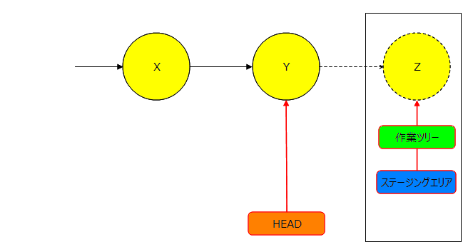 git_reset04.png