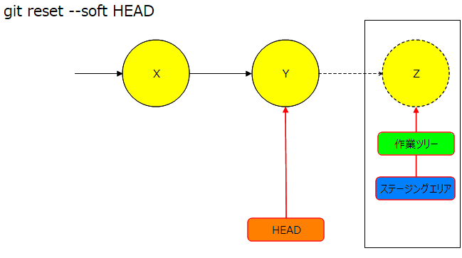git_reset05.png