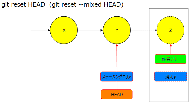 git_reset06.png