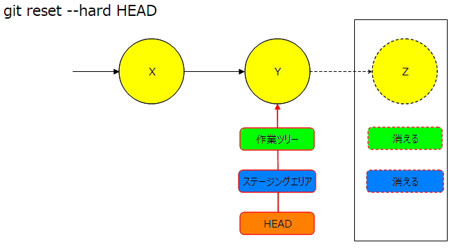git_reset07.png