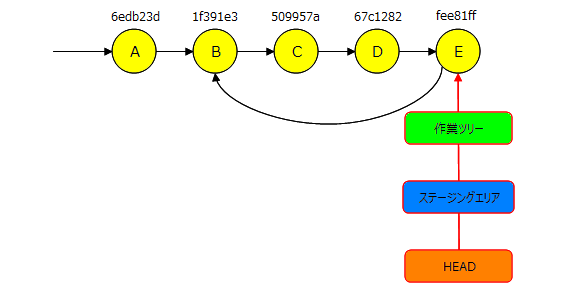 git_reset08.png