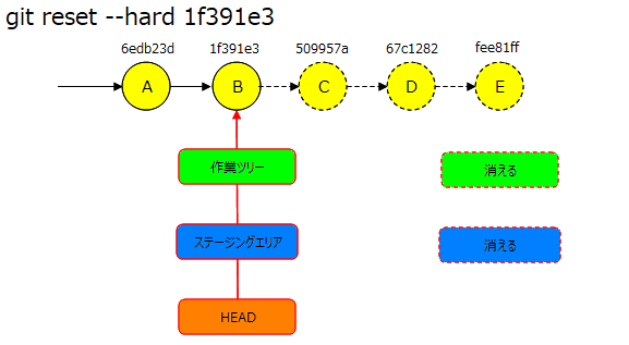 git_reset09.png