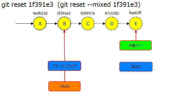 git_reset10.png