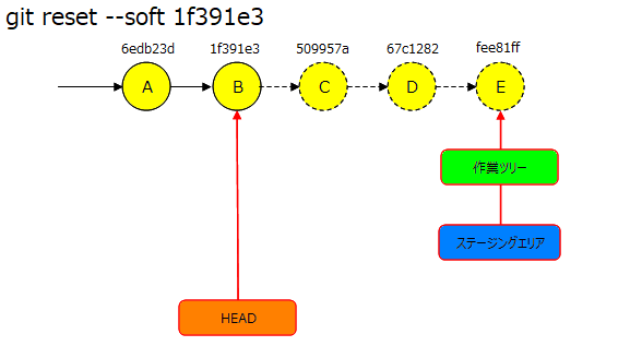 git_reset11.png